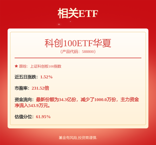 配资网首 珠海冠宇: 关于第二期以集中竞价交易方式回购公司股份的进展公告内容摘要